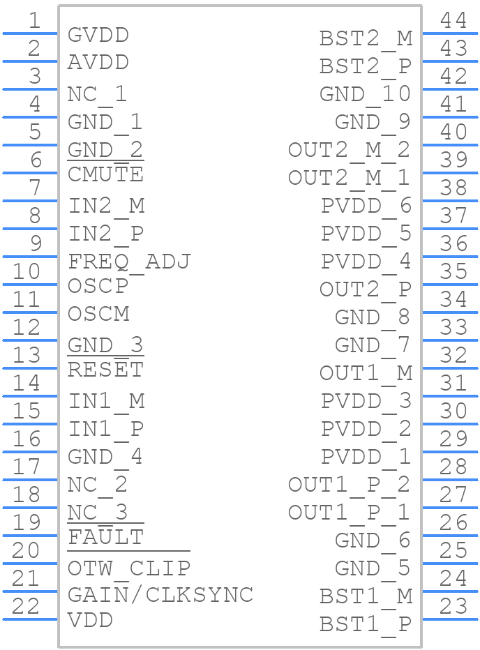 TPA3223DDVR - Texas Instruments - PCB symbol