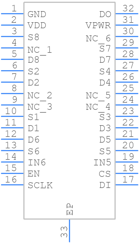 MC33879BPEKR2 - NXP - PCB symbol