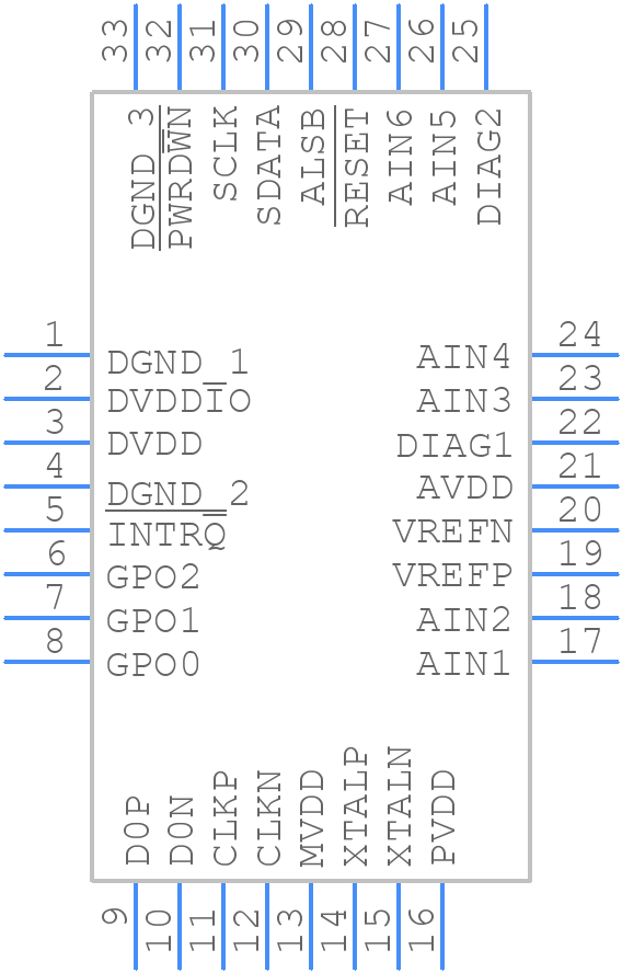 ADV7281WBCPZ-M-RL - Analog Devices - PCB symbol