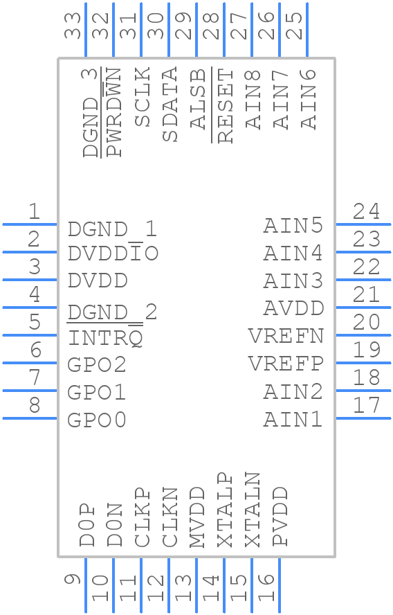 ADV7281WBCPZ-MA-RL - Analog Devices - PCB symbol