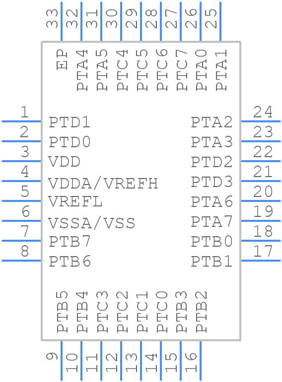 MKE02Z32VFM4 - NXP - PCB symbol