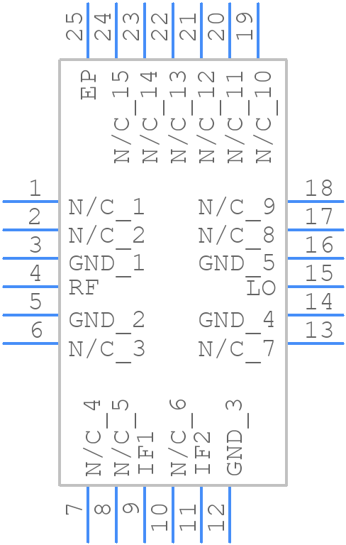 CMD252C4 - Qorvo - PCB symbol