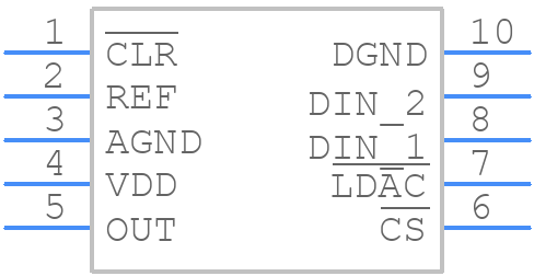 MAX5203AEUB+T - Analog Devices - PCB symbol