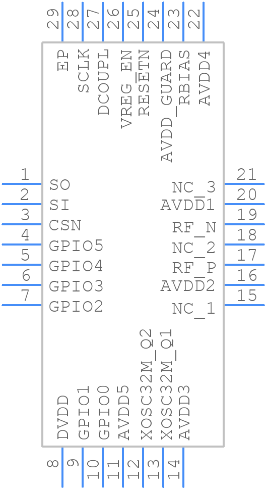 CC2520RHDT - Texas Instruments - PCB symbol