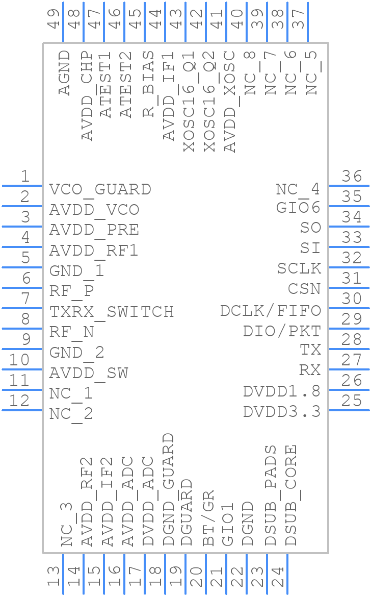 CC2400 - Texas Instruments - PCB symbol