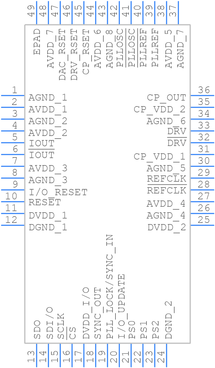 AD9956 - Analog Devices - PCB symbol