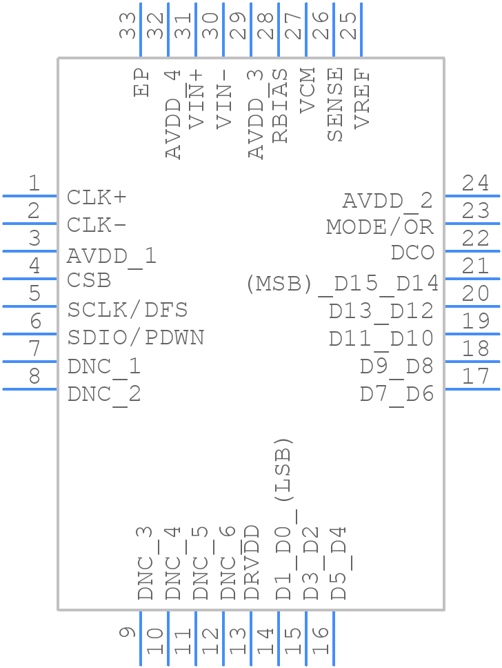 AD9266TCPZRL7-65EP - Analog Devices - PCB symbol