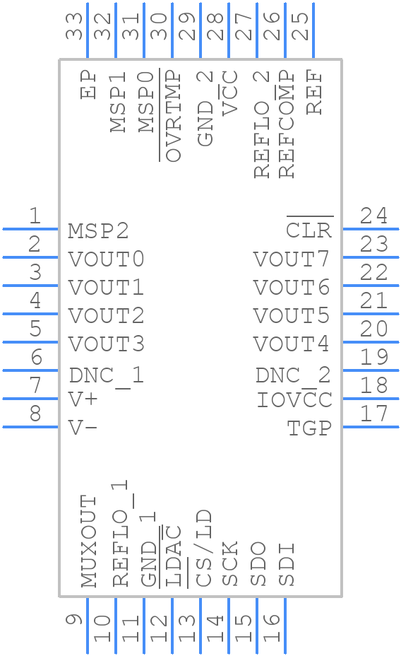 LTC2666IUH-16#TRPBF - Analog Devices - PCB symbol