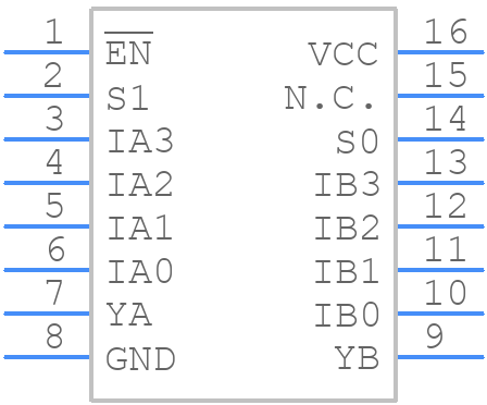 PI3CH281 - Diodes Incorporated - PCB symbol