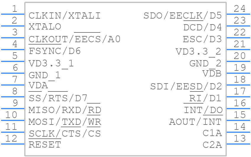 SI2457-D-FT - Skyworks - PCB symbol