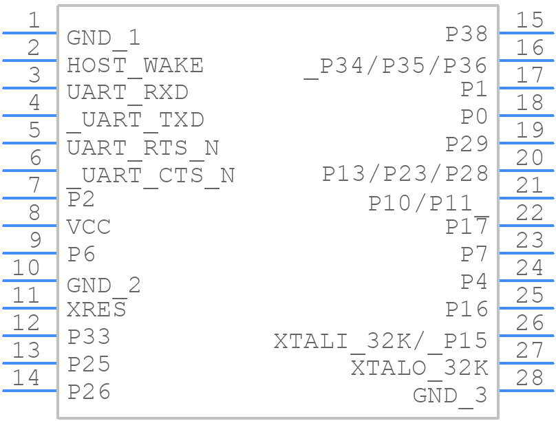 CYBT-423054-02 - Infineon - PCB symbol