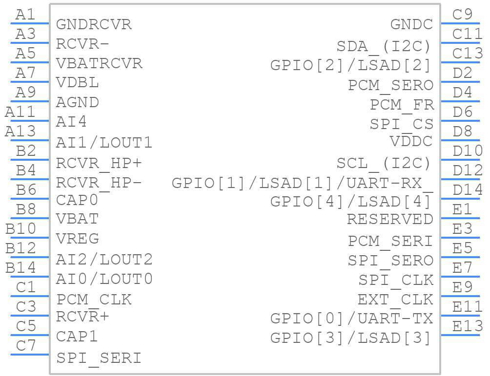 BELASIGNA 300 - onsemi - PCB symbol