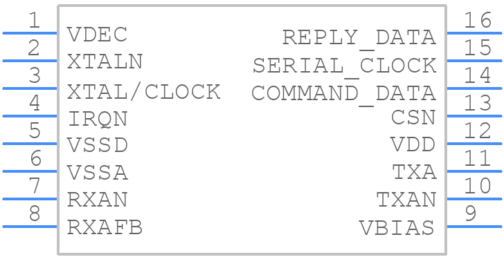 CMX865AE4 - CML Micro - PCB symbol