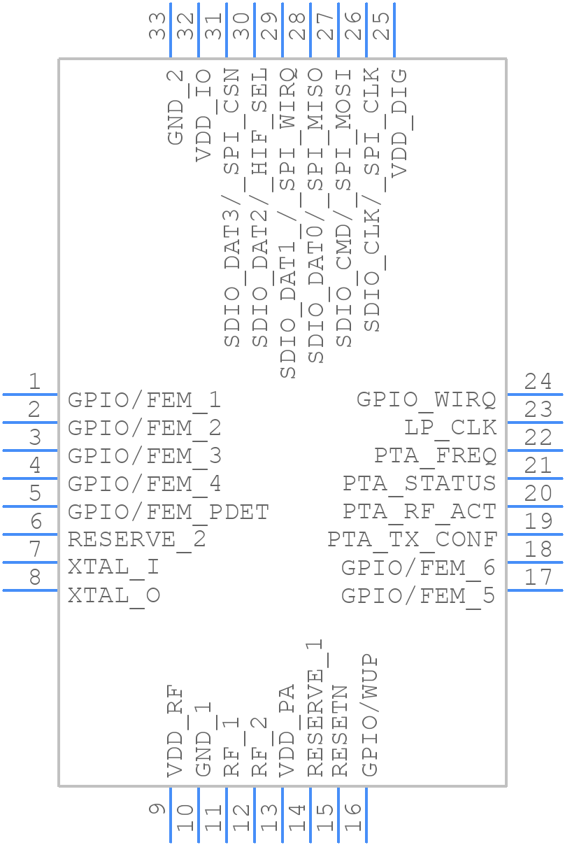 WF200SC - Silicon Labs - PCB symbol