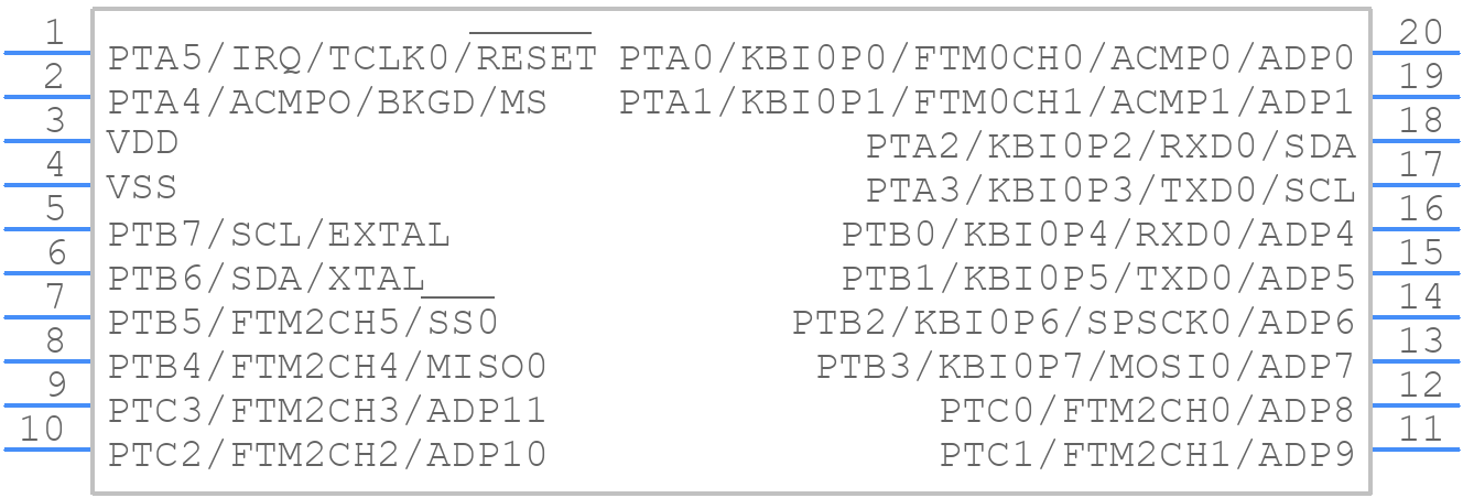 MC9S08PA16AVWJR - NXP - PCB symbol