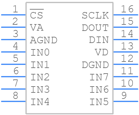 ADC128S102PWTSEP - Texas Instruments - PCB symbol
