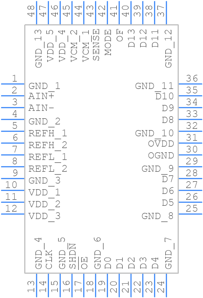 LTC2246HLX#PBF - Analog Devices - PCB symbol