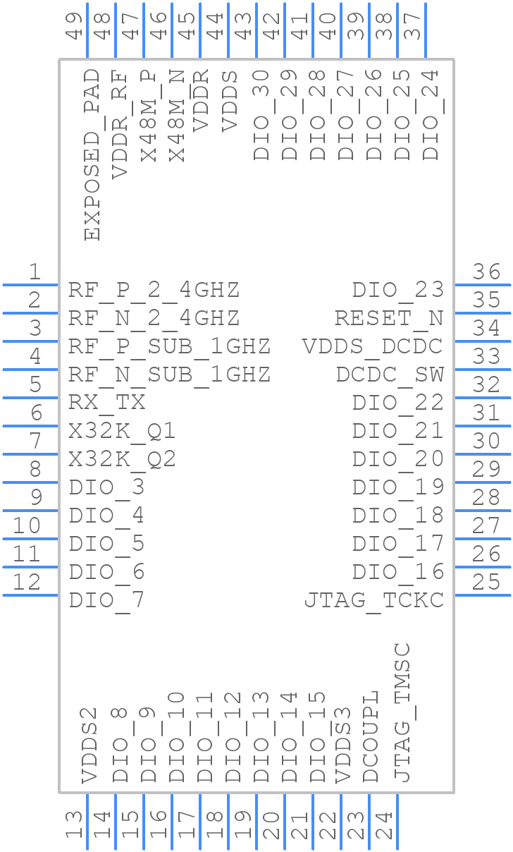 CC1352R1F3RGZT - Texas Instruments - PCB symbol