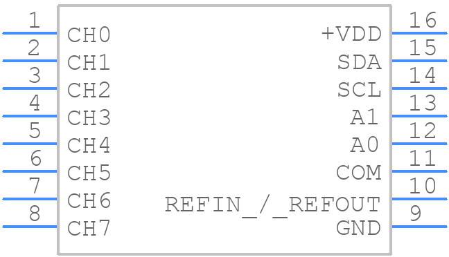 ADS7828E/250 - Texas Instruments - PCB symbol
