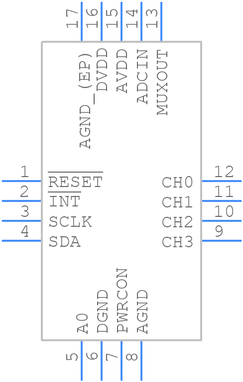 ADS7924IRTET - Texas Instruments - PCB symbol