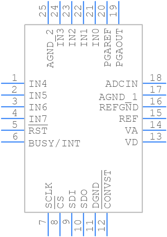 ADS8201IRGET - Texas Instruments - PCB symbol