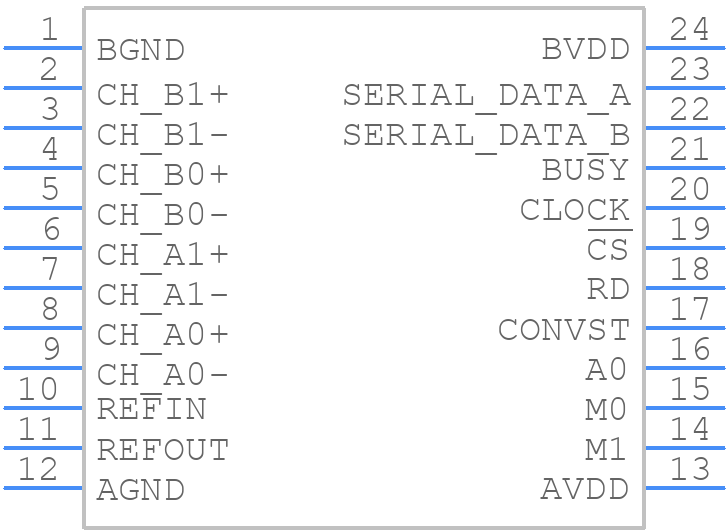 ADS8361IDBQ - Texas Instruments - PCB symbol