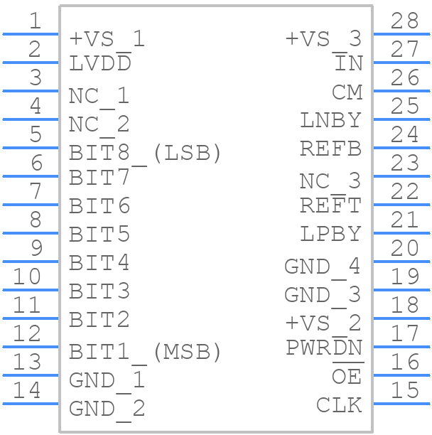 ADS931E - Texas Instruments - PCB symbol