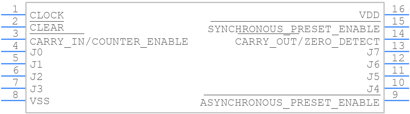 CD40102BE - Texas Instruments - PCB symbol