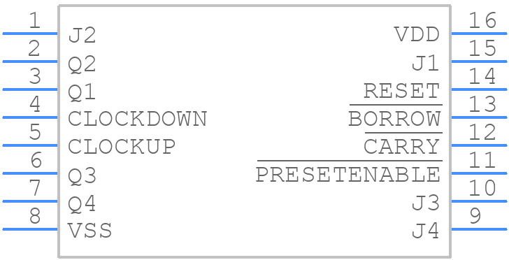 CD40193BE - Texas Instruments - PCB symbol