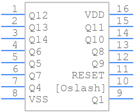 CD4020BEE4 - Texas Instruments - PCB symbol