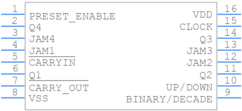 CD4029BEE4 - Texas Instruments - PCB symbol