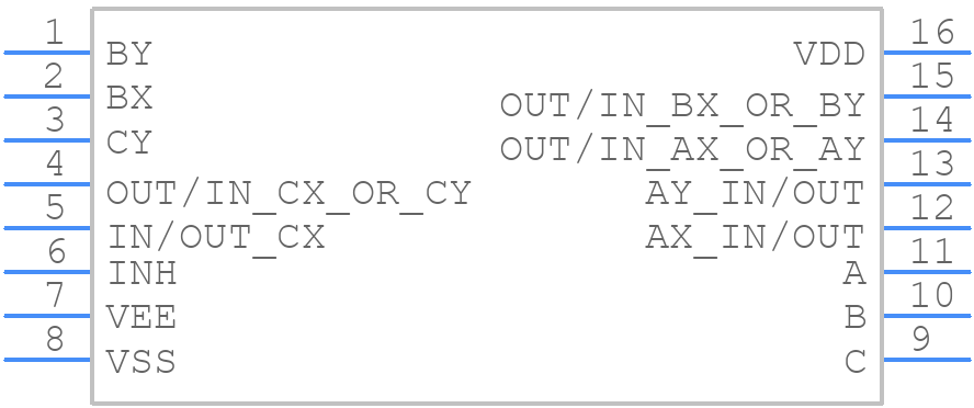 CD4053BEE4 - Texas Instruments - PCB symbol