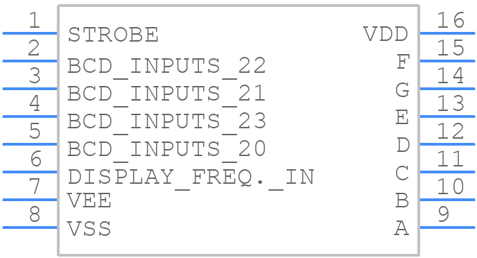 CD4056BEE4 - Texas Instruments - PCB symbol