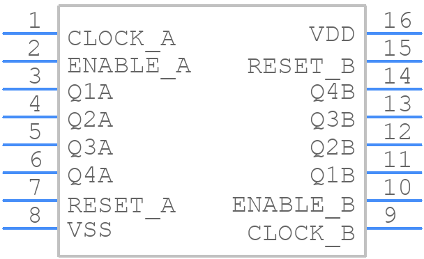 CD4520BEE4 - Texas Instruments - PCB symbol