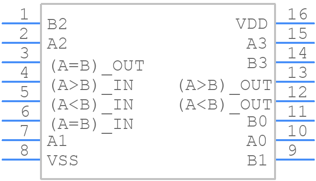 CD4585BEE4 - Texas Instruments - PCB symbol
