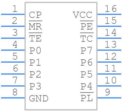 CD74HC40103E - Texas Instruments - PCB symbol