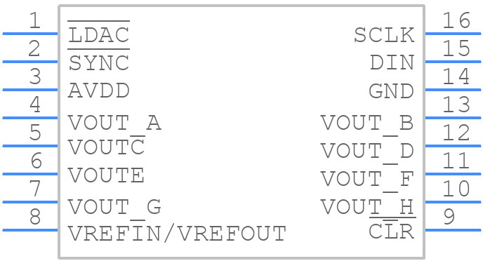DAC8168ICPW - Texas Instruments - PCB symbol