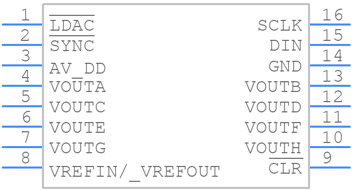 DAC8568IBPW - Texas Instruments - PCB symbol