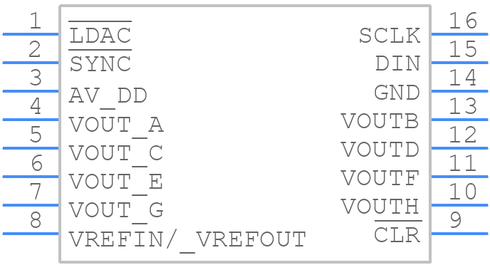 DAC8568ICPW - Texas Instruments - PCB symbol