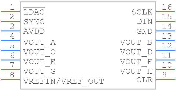 DAC8568IDPW - Texas Instruments - PCB symbol