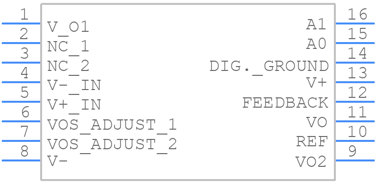 PGA204BU - Texas Instruments - PCB symbol