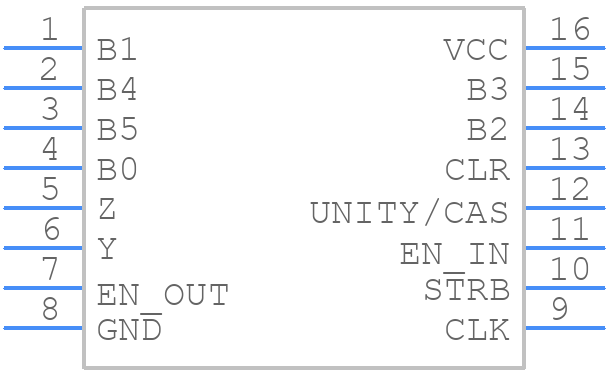 SN7497N - Texas Instruments - PCB symbol