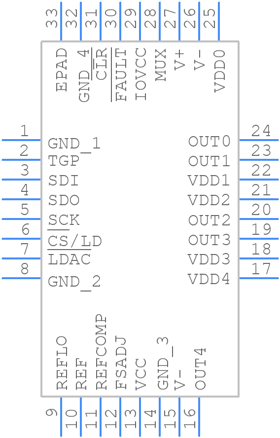 LTC2662IUH-16#TRPBF - Analog Devices - PCB symbol