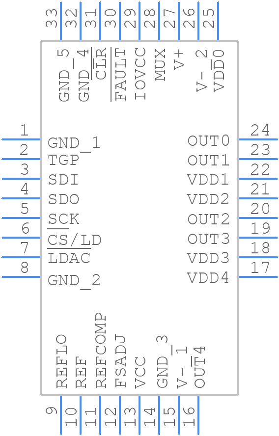 LTC2662IUH-16#PBF - Analog Devices - PCB symbol