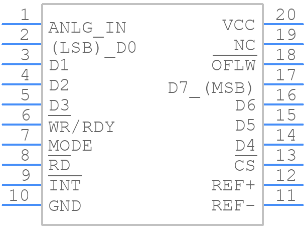 TLC0820ACN - Texas Instruments - PCB symbol