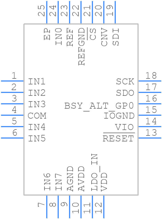 AD4697BCPZ-RL7 - Analog Devices - PCB symbol