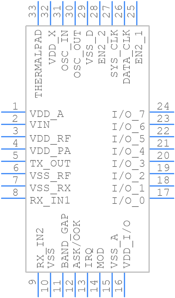 TRF7960RHBT - Texas Instruments - PCB symbol