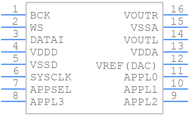 UDA1330ATS - Phillips - PCB symbol