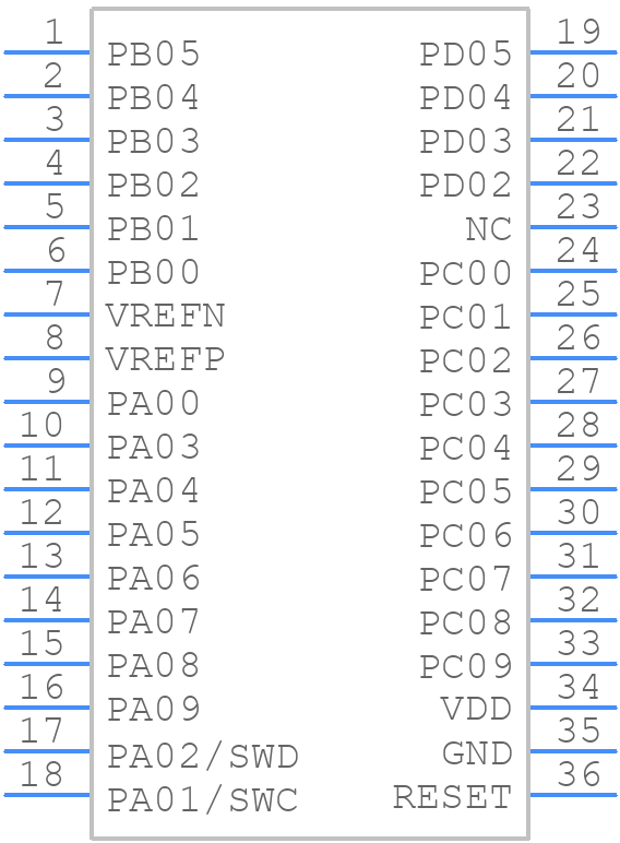 RF-BM-BG24B2 - RF-star - PCB symbol