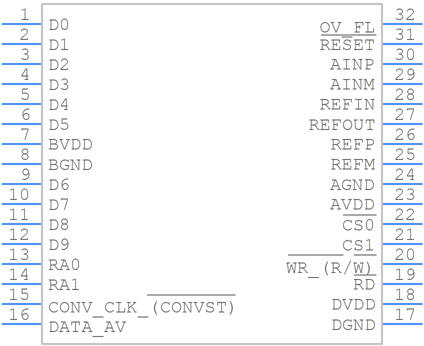 THS10082IDAG4 - Texas Instruments - PCB symbol